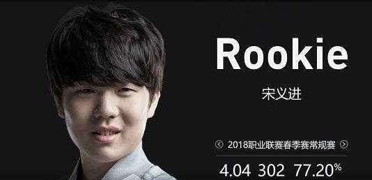 转向 转向