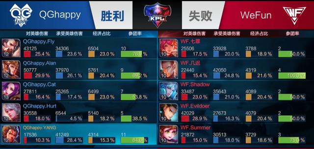 路与打野的